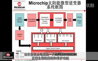 基于dsPIC? DSC的并網太陽能微型逆變器參考設計