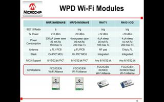 Microchip<b class='flag-5'>嵌入式</b><b class='flag-5'>Wi-Fi</b>解决方案及产品 (下)