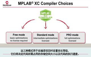 MPLAB® XC编译器简介