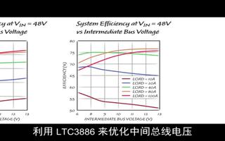 高电压降压型控制器可优化中间总线效率