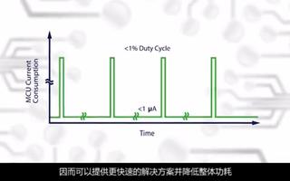 面向物联网应用的<b>超低功耗</b><b>微控制器</b>