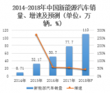 可立克緣何突然漲停？LED企業為何紛紛布局新能源汽車領域？