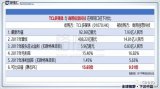 TCL多媒體宣布以現金收購總值人民幣7.93億的商用信息科技100%股份