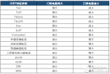 對于加快工作進度，君芯IGBT柵極電阻Rg的選型