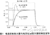 可控PWM闭环电流放大器与磁流变液体的结合