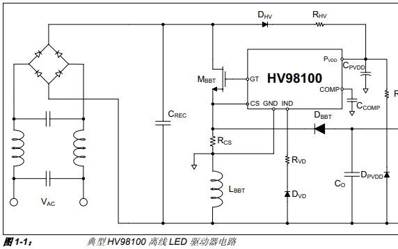 HV98100 120VAC<b class='flag-5'>离线</b>式<b class='flag-5'>LED</b><b class='flag-5'>驱动器</b>评估板的详细中文资料概述