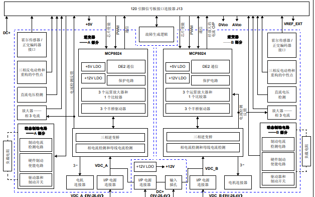 如何使用<b class='flag-5'>電機</b>控制10-24<b class='flag-5'>V</b><b class='flag-5'>驅動</b><b class='flag-5'>板</b>的詳細中文資料概述