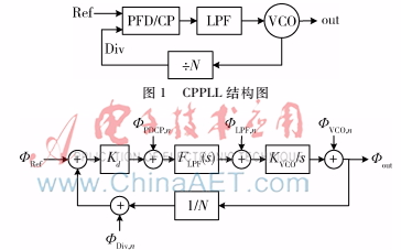 关于2.4 GHz的低噪声亚采样锁相环设计