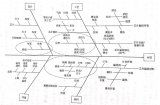 封装缺陷与失效的研究方法论