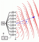 <b class='flag-5'>無</b><b class='flag-5'>源</b><b class='flag-5'>雷達(dá)</b>的原理分析：<b class='flag-5'>雷達(dá)</b>不發(fā)射電磁波也能發(fā)現(xiàn)目標(biāo)