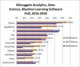 2018年数据科学和机器学习工具调查