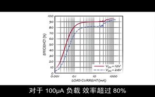 高效、超低 IQ、42V、2.5A 同步降压型稳压器