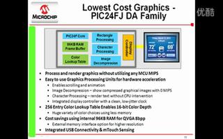 Microchip图形显示解决方案