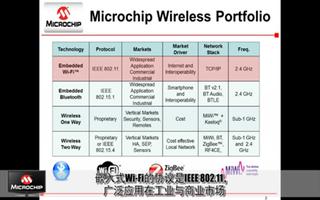 Microchip<b class='flag-5'>嵌入式</b><b class='flag-5'>Wi-Fi</b>解决方案及产品 (上)