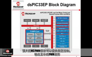 高性能電機控制單片機— dsPIC33EP256MC506 系列