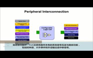 可配置邏輯單元（CLC）