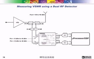 RF檢波器揭秘