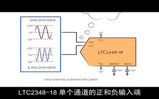 可同时地对8个高压任意摆动的信号进行数字化处理的LTC2348-18器件介绍