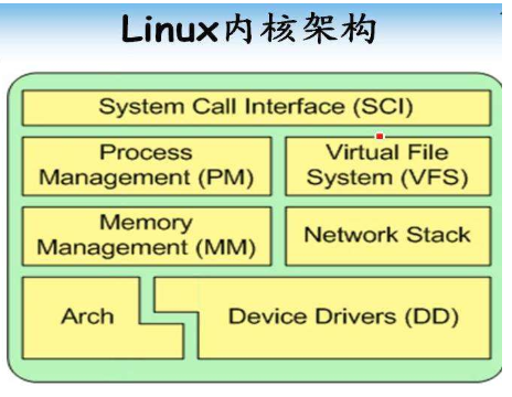 ARM處理器上的linux內核啟動的過程詳細資料概述