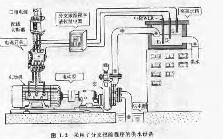 <b class='flag-5'>電氣控制線路</b>讀圖與識圖中文詳細資料概述