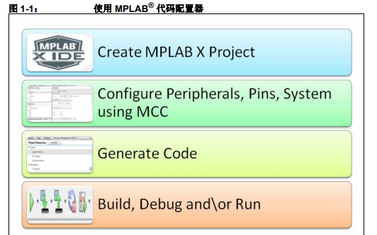 如何使用<b class='flag-5'>MPLAB</b><b class='flag-5'>代碼</b><b class='flag-5'>配置</b><b class='flag-5'>器</b>V3xx的詳細(xì)中文資料概述