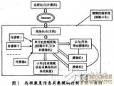 远程康复信息采集系统：能远程实时地进行三维视觉信息采集