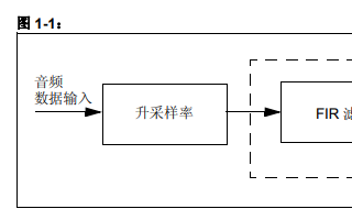 如何对dsPIC33E系列器件使用<b class='flag-5'>采样率</b>转换库的详细中文资料概述