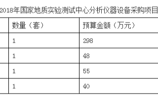 国家地质实验测试中心招标，仪器行业迎商机