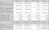 信维通信业绩连涨，积极布局新市场