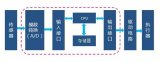 汽車電子控制器市場規(guī)模與企業(yè)配套情況