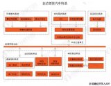 智能网联汽车是国内传统汽车升级的重点方向