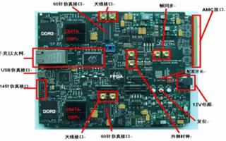 TMS320C6474：多核數字信號處理器