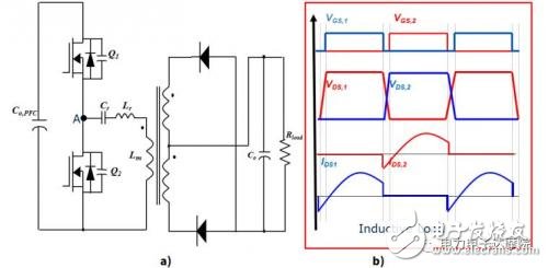 要实现LLC原边MOSFET ZVS，MOSFET电容必须满足的条件