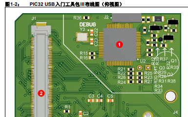 如何使用PIC32 USB入门<b>工具包</b>III的详细中文资料概述