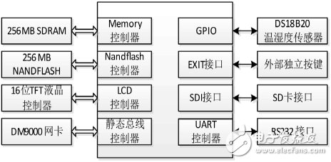 远程无线可移动视频监控系统：基于物联网与嵌入式技术