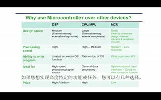 如何应用微控制器设计超低能耗