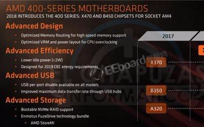 AMD又一次抢先卡位<b class='flag-5'>B450</b>芯片组，华擎已准备了四款<b class='flag-5'>B450</b>芯片组