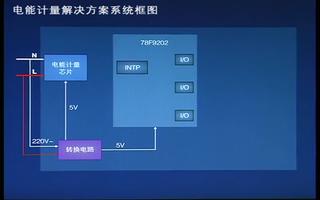 介紹MCU電能計量的特點(diǎn)與應用