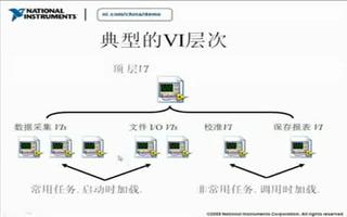 了解 LabVIEW 程序运行性能的关键因素