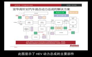 汽車混合動(dòng)力總成控制系統(tǒng)構(gòu)件就在安華高科技！