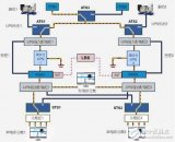 最可靠的電力保證--雙總線模塊化（N+X）