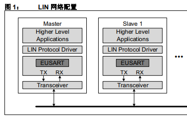 <b class='flag-5'>LIN</b>的介绍和使用Microchip MPLAB 代码配置器<b class='flag-5'>LIN</b><b class='flag-5'>协议</b>栈库的详细概述