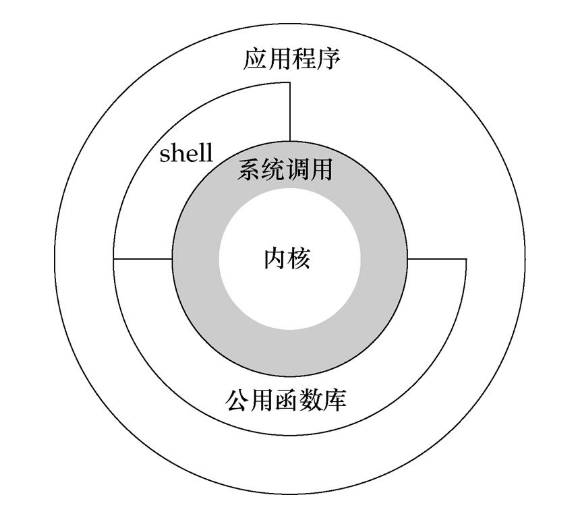 必须知道的Linux内核常识详解