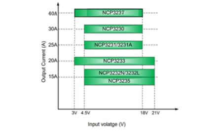 NCP323X系列DC-DC降壓調(diào)整器特性_內(nèi)部結(jié)構(gòu)_功能分析