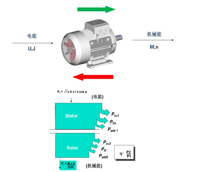 淺談低壓交流電機(jī)3種常見的冷卻方式