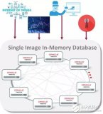 Oracle数据库中的内存计算那点事