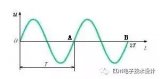 推導正弦波正弦量、平均值、有效值基本公式