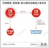 鸿海集团冲刺半导体布局，多路并进组跨国大联盟