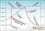 可编程性在电池充电器的集成电路中实现