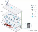 利用转发台来扩大手持无线对讲机的通信距离